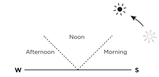ECOFLOW 220W Bifacial Foldable Solar Panel - kickstand