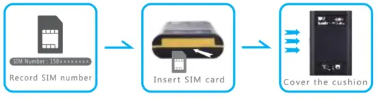 Install the SIM card