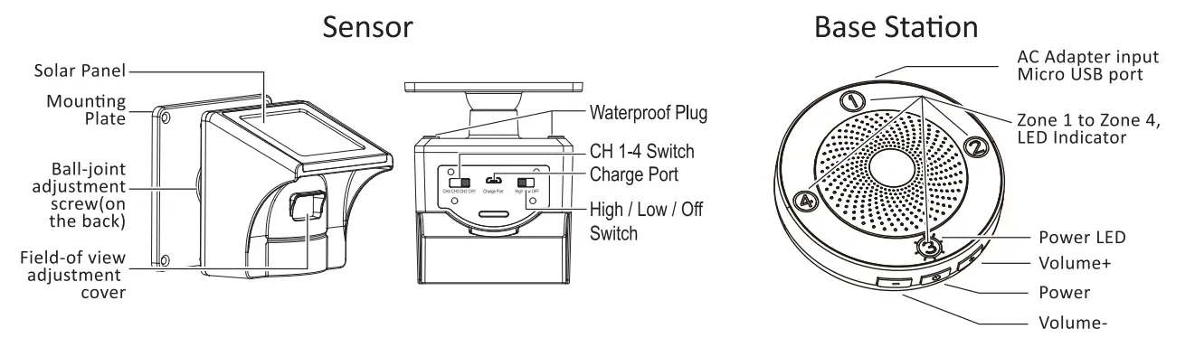 CaptureeMACROS-1-2-Mile-Lon-gRang-eSolar-Wireless-Driveway-Alarm-Outdoor-Weathe-rResistant-Motion-Sensor-Detector-fih-1
