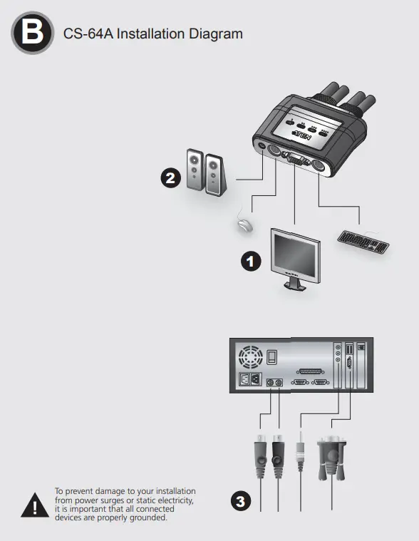ATEN-CS-64A-4-Port-PS-2-VGA-Audio-Cable-KVM-Switch -1-8m)-FIG-2