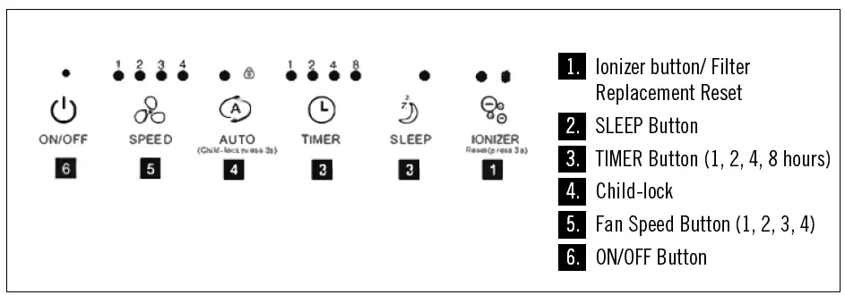 MEDIFY AIR MA-112 Air Purifier with H13 True HEPA Filter fig 8