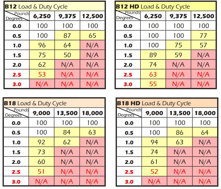 Best Tugs B8 Bravo Aircraft Tug - fig 1