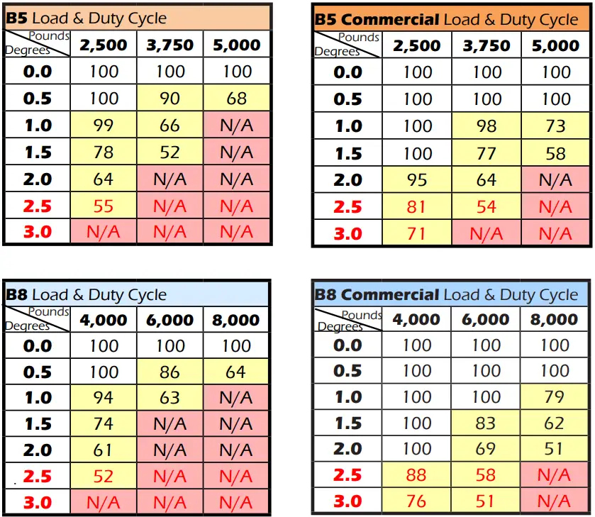Best Tugs B8 Bravo Aircraft Tug - fig 2