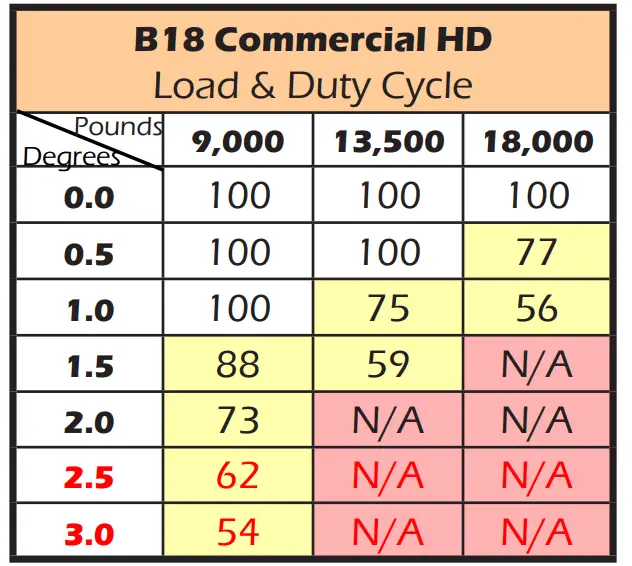 Best Tugs B8 Bravo Aircraft Tug - fig