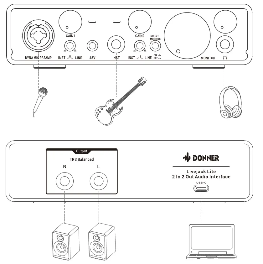 DONNER EC1344 Livejack Lite 2 In 2 Out USB Audio Interfaces FIG 8