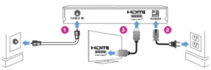 COX HD Self Installation Manual