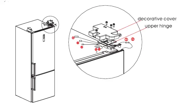 door right left change 2