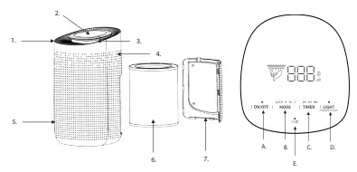 mrsafe AP-300 Portable Air Purifier-fig2