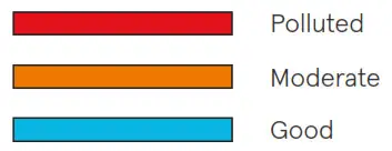 Blueair Pure Fan Auto- Air quality information