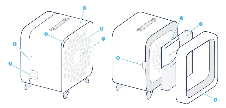 Blueair Pure Fan Auto- Pure Fan Auto