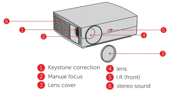 VIVIBright F20 PRO series LED Video Projector - figure 2