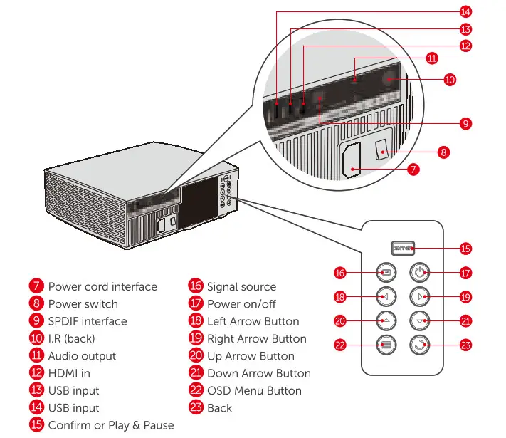 VIVIBright F20 PRO series LED Video Projector - figure 23