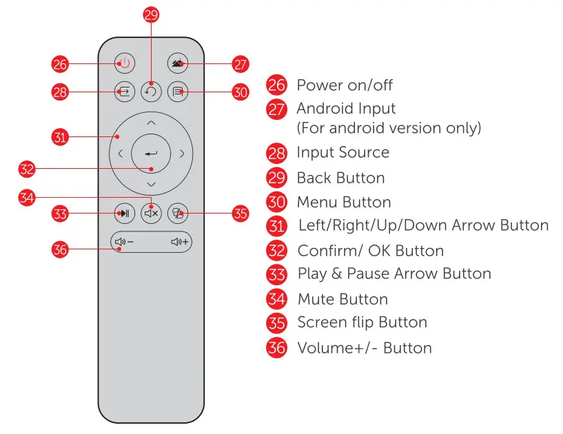 VIVIBright F20 PRO series LED Video Projector - figure 5