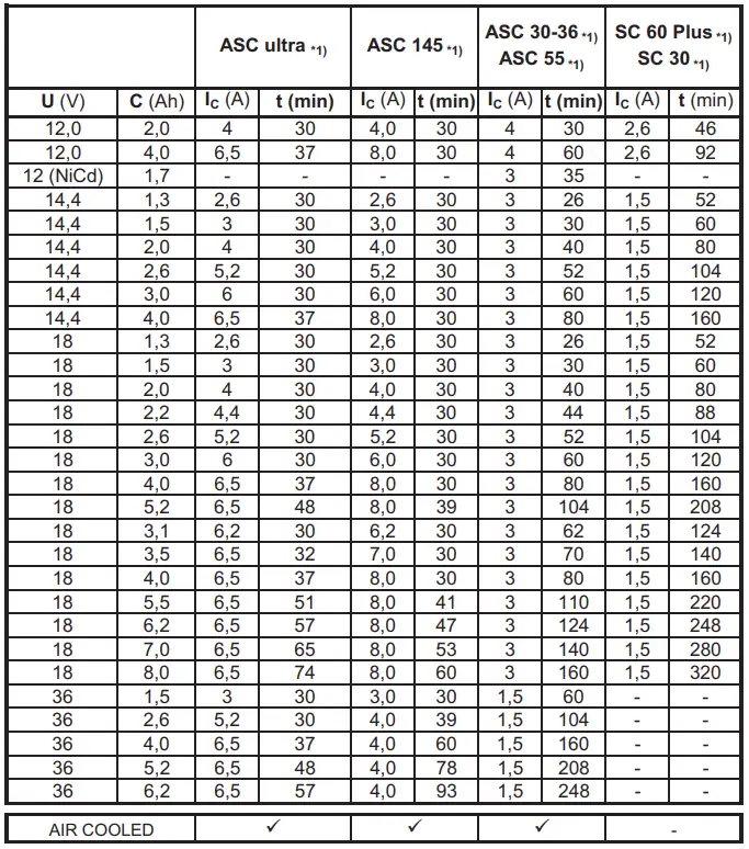 metabo-ASC-55-Li-ion-Battery-Charger-FIG-2