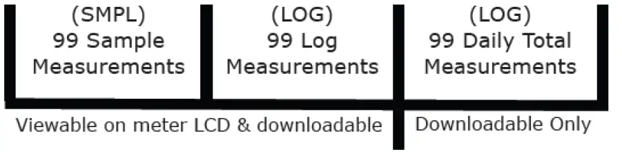 apogee-MU-250-Ultraviolet-Meter-111