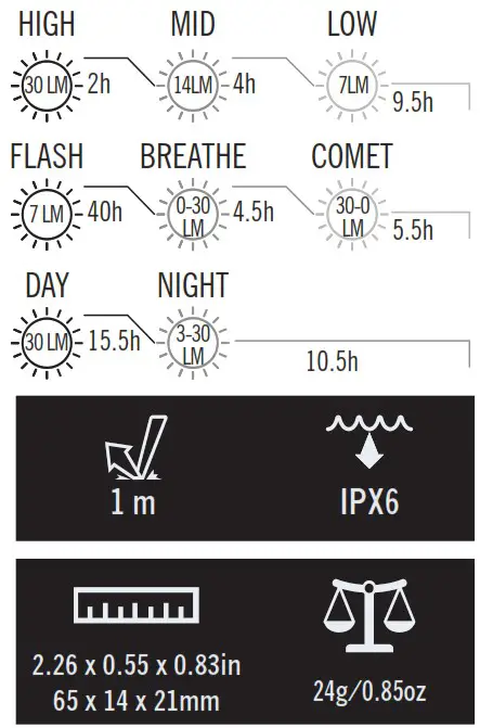 OLIGHT B08M3BVRBN Seemee 30 Bike Light - SPECIFICATIONS
