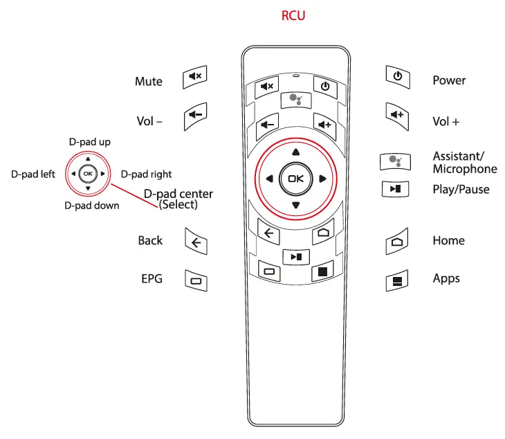 im-infomir-MAG425A-Android-TV-Device-fig4