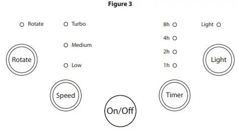 LivePure-LP1800FAPA-Bladeless-Vortex-Fan-with-Filter-or-Aroma-fig3