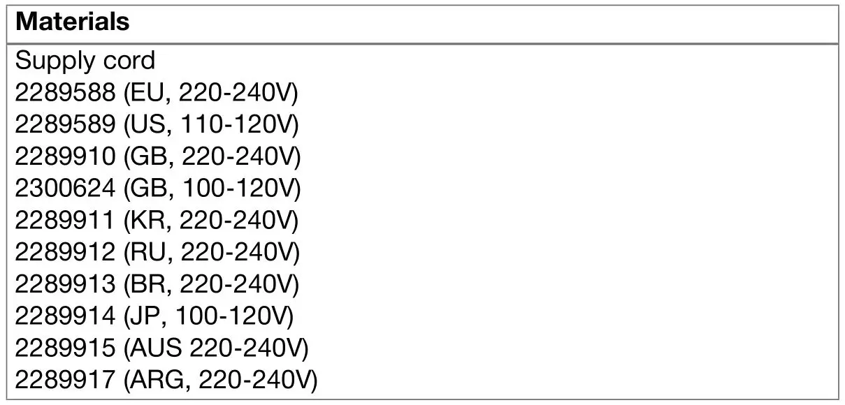 HILTI C 4-22 Nuron compact charger Cordless Tool - Install the new supply cord