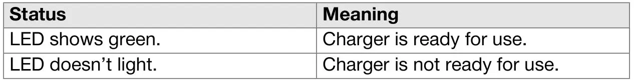 HILTI C 4-22 Nuron compact charger Cordless Tool - Operating status indicator of the charger