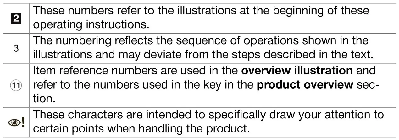 HILTI C 4-22 Nuron compact charger Cordless Tool - Symbols in illustrations