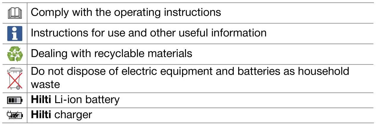 HILTI C 4-22 Nuron compact charger Cordless Tool - Symbols in the operating instructions