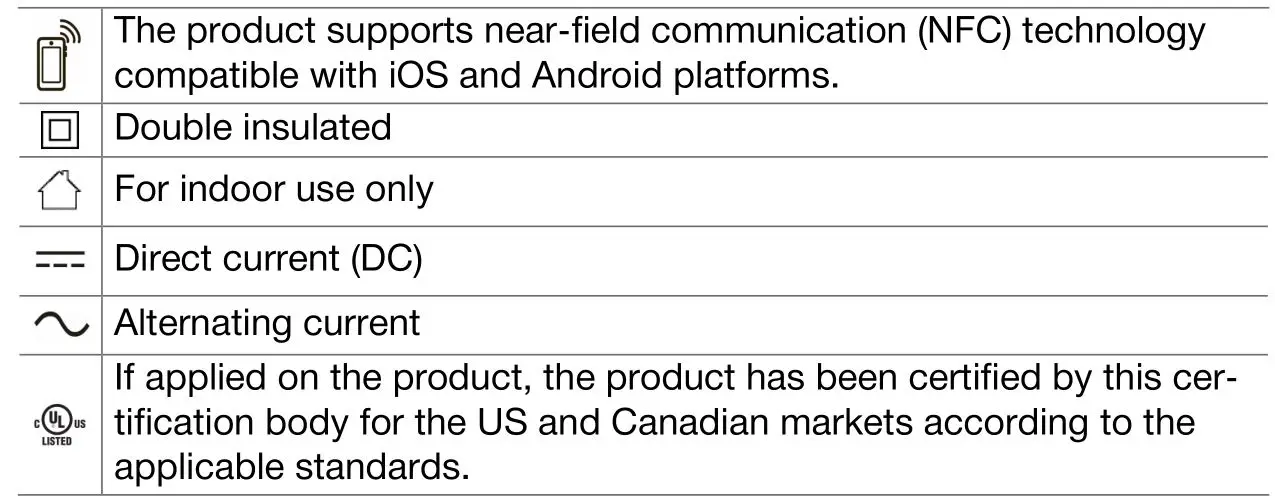 HILTI C 4-22 Nuron compact charger Cordless Tool - Symbols on the product