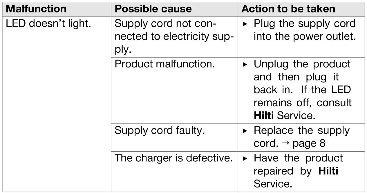 HILTI C 4-22 Nuron compact charger Cordless Tool - Troubleshooting