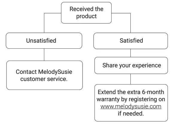 melodysusie 05-06-001-010120 2 In 1 UV LED Nail Art Lamp - FIG 1
