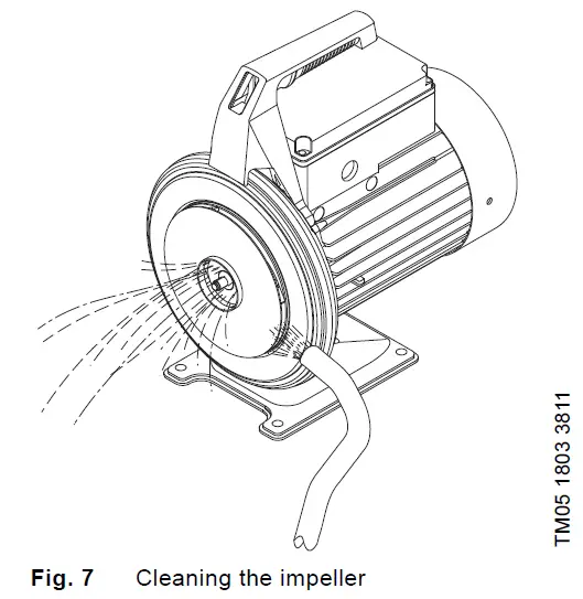 GRUNDFOS JP 5 B-A-CVBP Horizontal Self-Priming Jet Pump fig 12