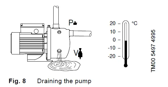 GRUNDFOS JP 5 B-A-CVBP Horizontal Self-Priming Jet Pump fig 13