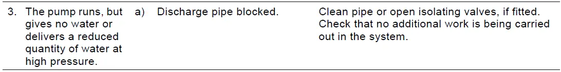 GRUNDFOS JP 5 B-A-CVBP Horizontal Self-Priming Jet Pump fig 15