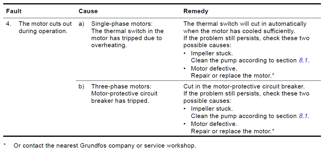 GRUNDFOS JP 5 B-A-CVBP Horizontal Self-Priming Jet Pump fig 16