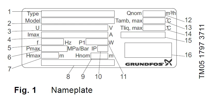 GRUNDFOS JP 5 B-A-CVBP Horizontal Self-Priming Jet Pump fig 6