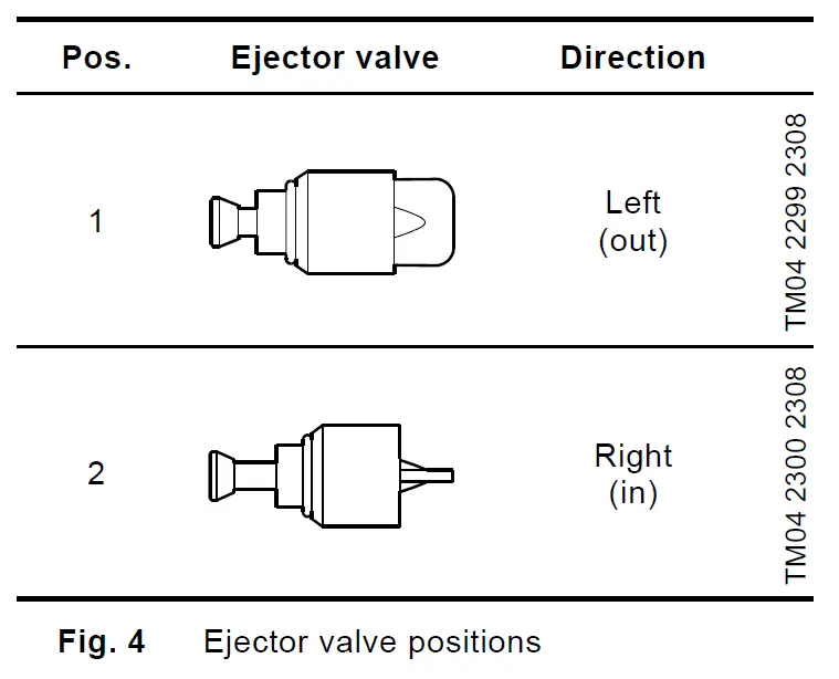 GRUNDFOS JP 5 B-A-CVBP Horizontal Self-Priming Jet Pump fig 9