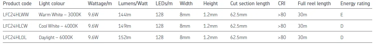 knightsbridge-FLEX-CUT-LED-Flex-Lighting-24-W-Daylight-24