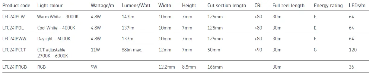 knightsbridge-FLEX-CUT-LED-Flex-Lighting-24-W-Daylight-25