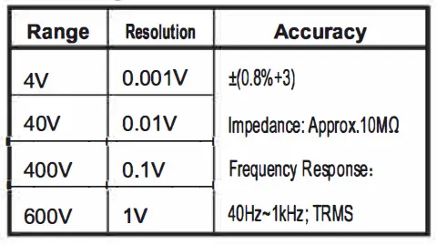 ROSH-SMART-DIGITAL-MULTIMETER-fig11