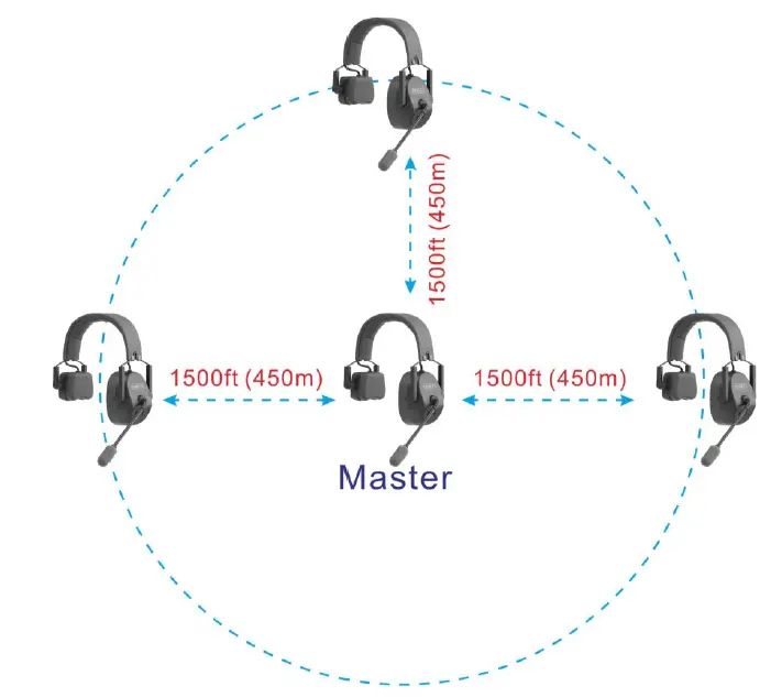 CAME-TV KUMINIK8 Full-Duplex Wireless DECT Intercom System FIG 3
