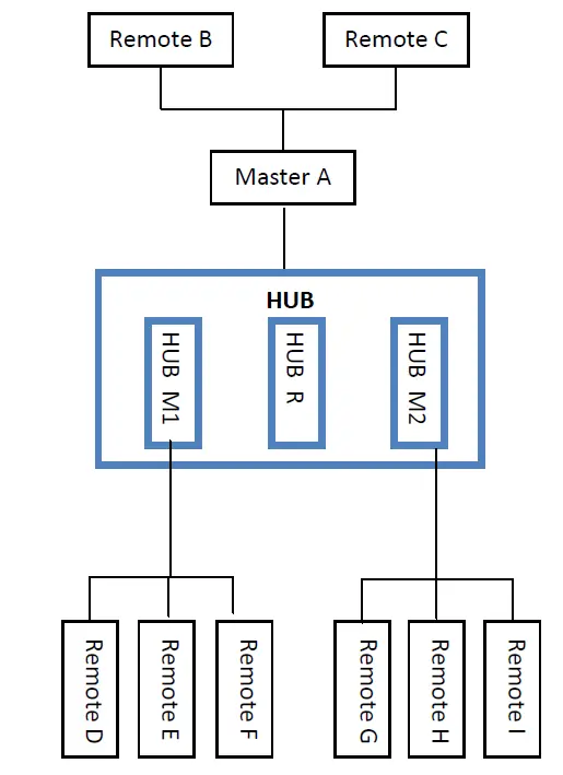 CAME-TV KUMINIK8 Full-Duplex Wireless DECT Intercom System FIG 6
