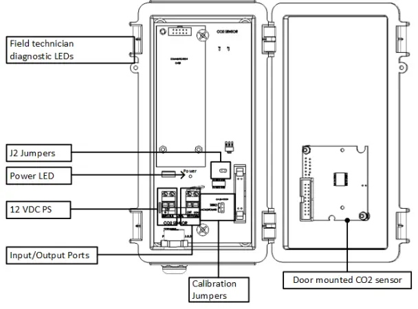 Munters 116857 Green CO2 Sensor Climate Controller-fig2