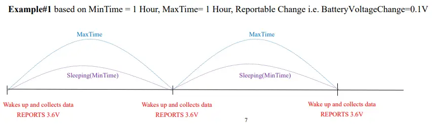 netvox R720E Wireless TVOC Temperature Humidity Sensor-fig3