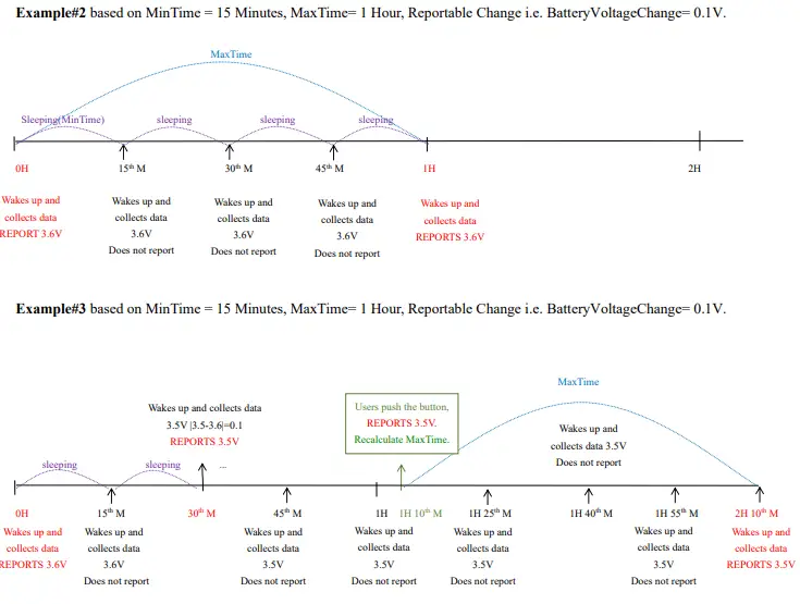 netvox R720E Wireless TVOC Temperature Humidity Sensor-fig4