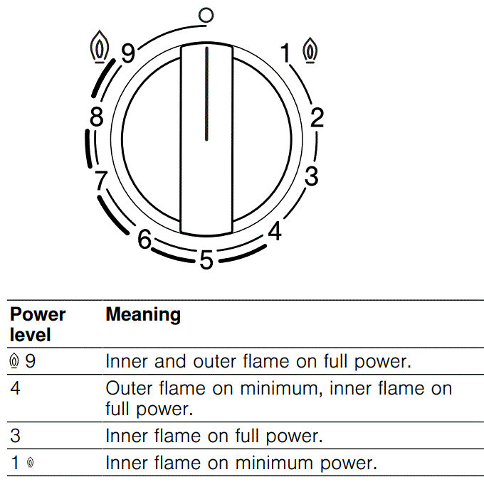 BOSCH-PRS9A6B70-Built-In-Gas-Hob-fig-4