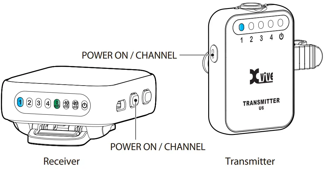 XVIVE 549020 U6 Compact Wireless Mic System - QUICK START