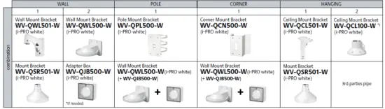 i-PRO WV-S22600-V2LG S-Series Wide Lineup High Resolution Network Camera with AI Engine-2