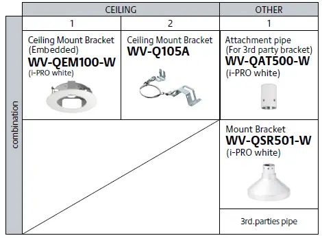 i-PRO WV-S22600-V2LG S-Series Wide Lineup High Resolution Network Camera with AI Engine-3