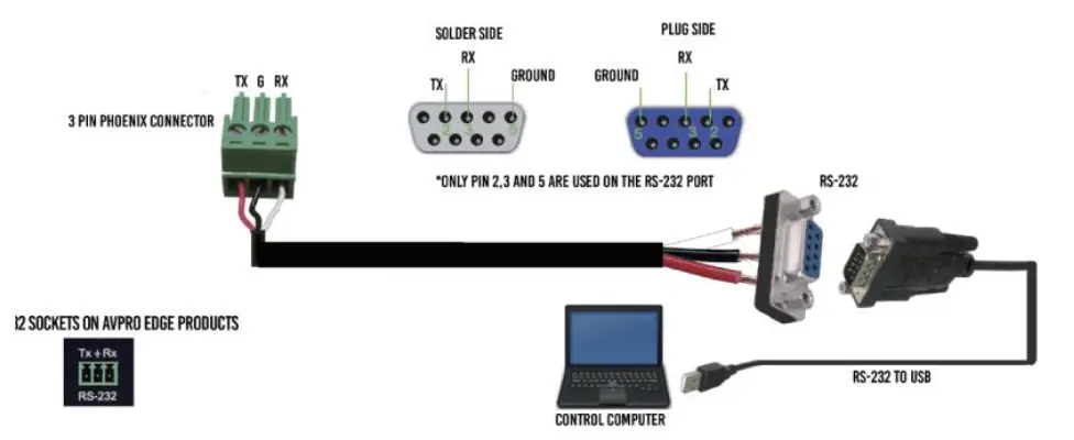 TRIPP-LITE RS-232 HDMI 2.0 4K 60 Hz Extender Over Cat6 - 1