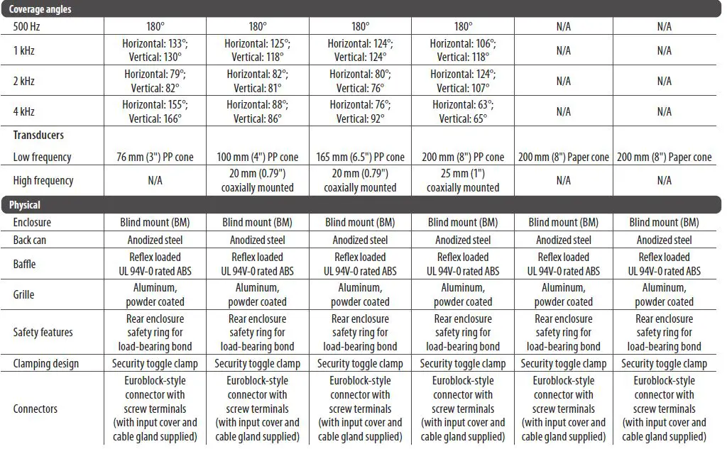 TANNOY-CVS-Series-CVS 301-BK 3-Inch-In-Ceiling-Loudspeaker-fig-18