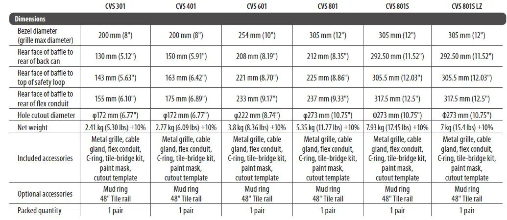 TANNOY-CVS-Series-CVS 301-BK 3-Inch-In-Ceiling-Loudspeaker-fig-19